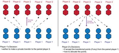 When and Why Contexts Predict Unethical Behavior: Evidence From a Laboratory Bribery Game